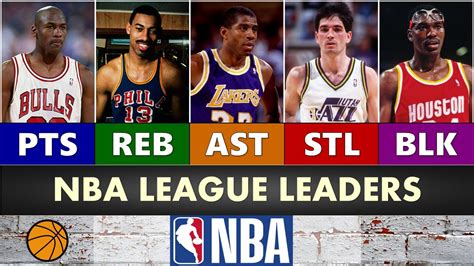 nba stats leaders 2023|basketball reference 2023 leaders.